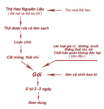 cach lam tre ba de