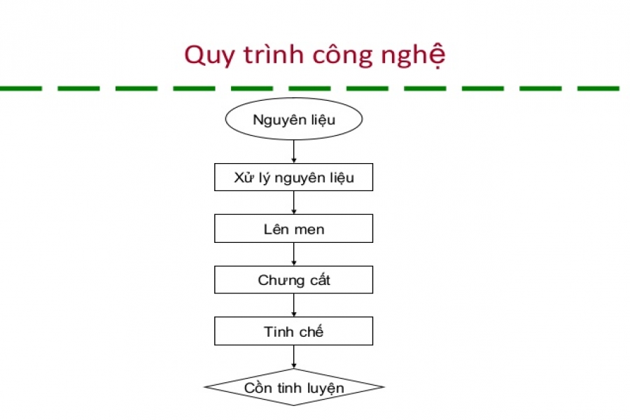 Rượu Can Lộc
