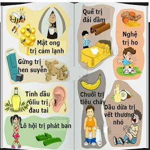 Những mẹo vặt chữa bệnh cho trẻ vô cùng hiệu quả