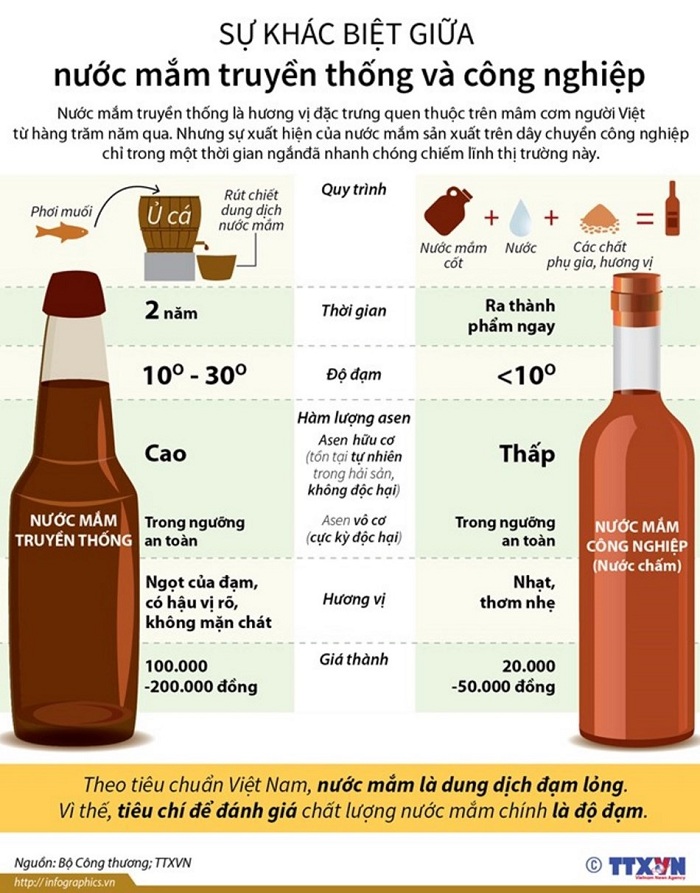 Sự khác biệt giữa nước mắm truyền thống và công nghiệp