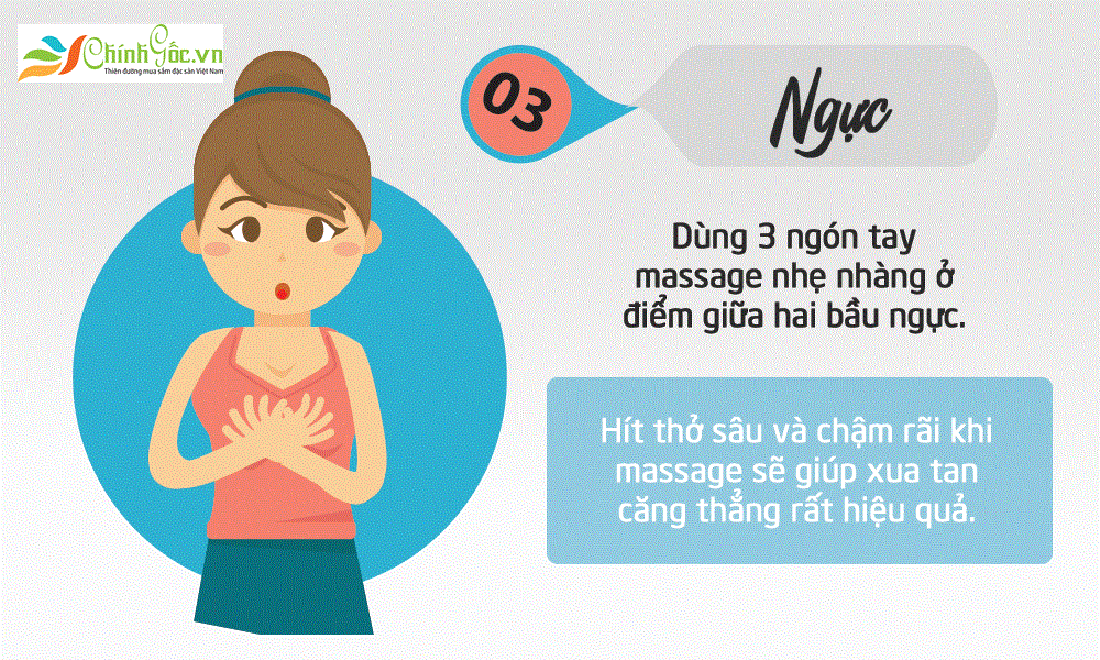 Massage ngực