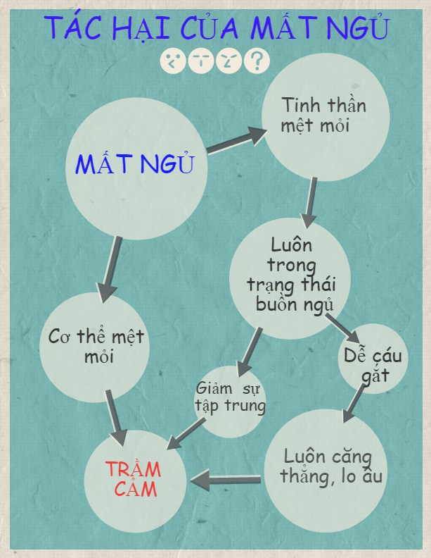 Tác hại của mất ngủ
